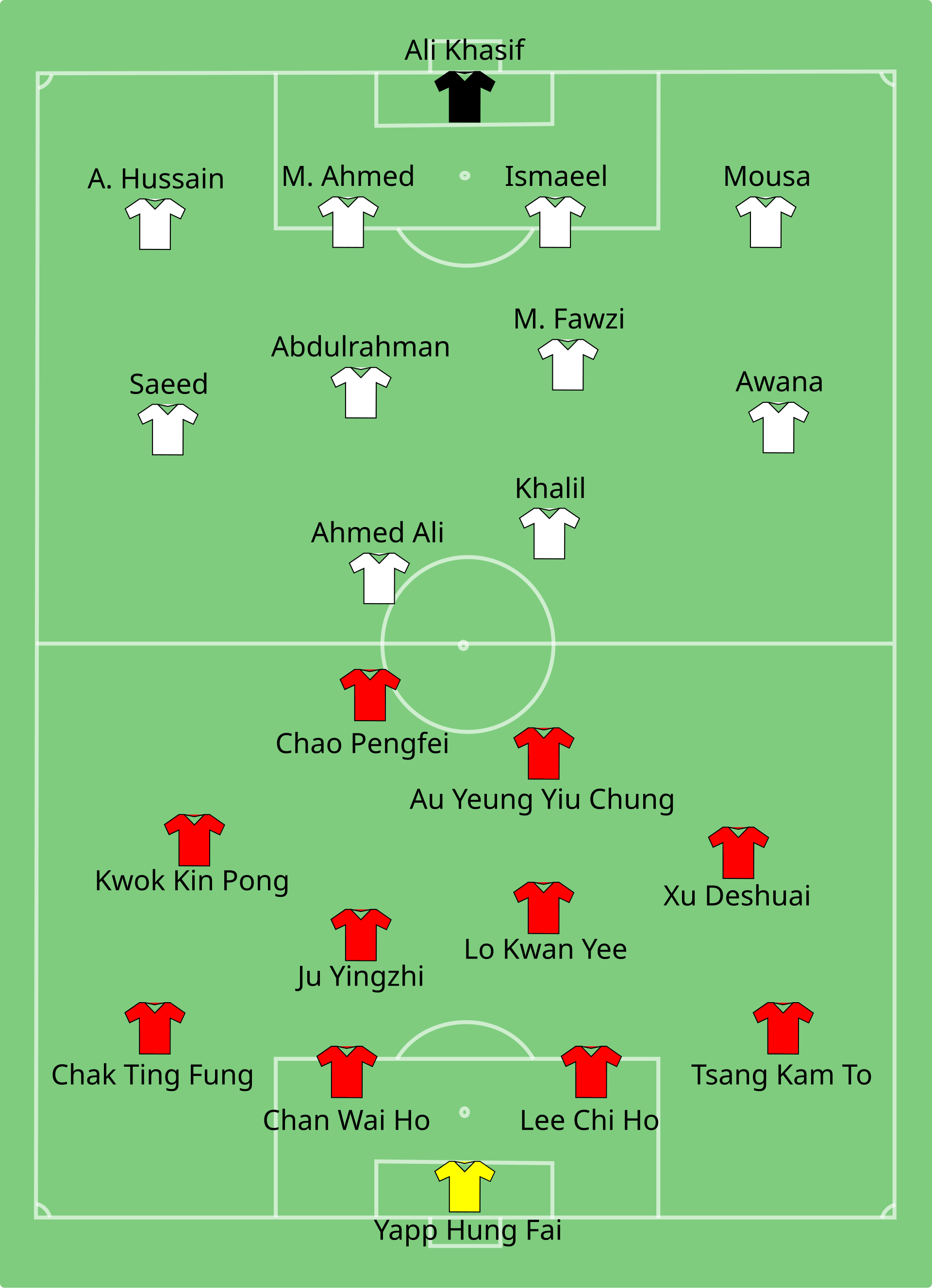 2010 Asian Games 7 November 2010 19:00 UTC+8 United Arab Emirates U23 1 – 1 Hong Kong U23 Huadu Stadium, Guangzhou
