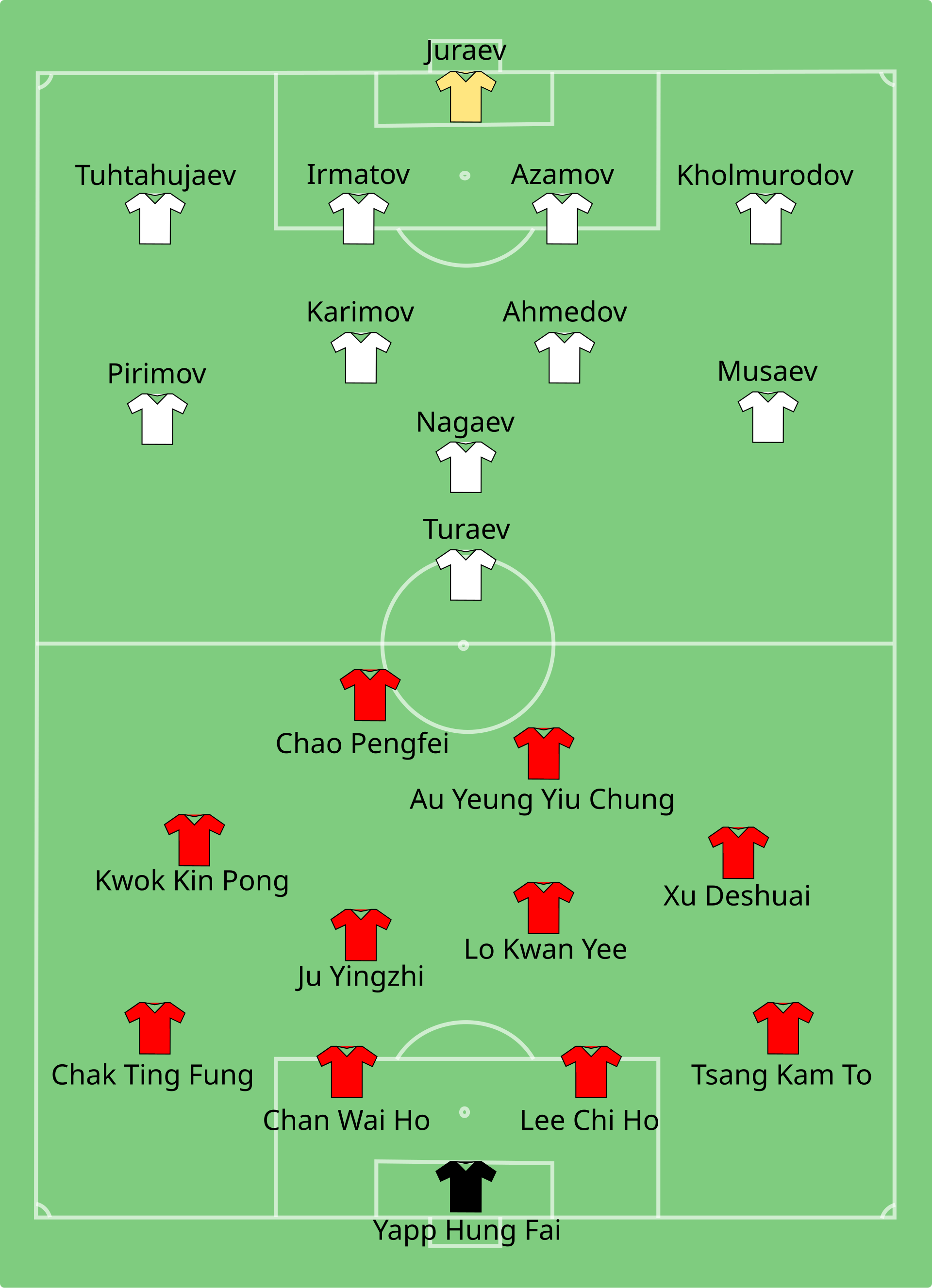 2010 Asian Games 9 November 2010 19:00 UTC+8 Uzbekistan U23 0 – 1 Hong Kong U23 Huadu Stadium, Guangzhou