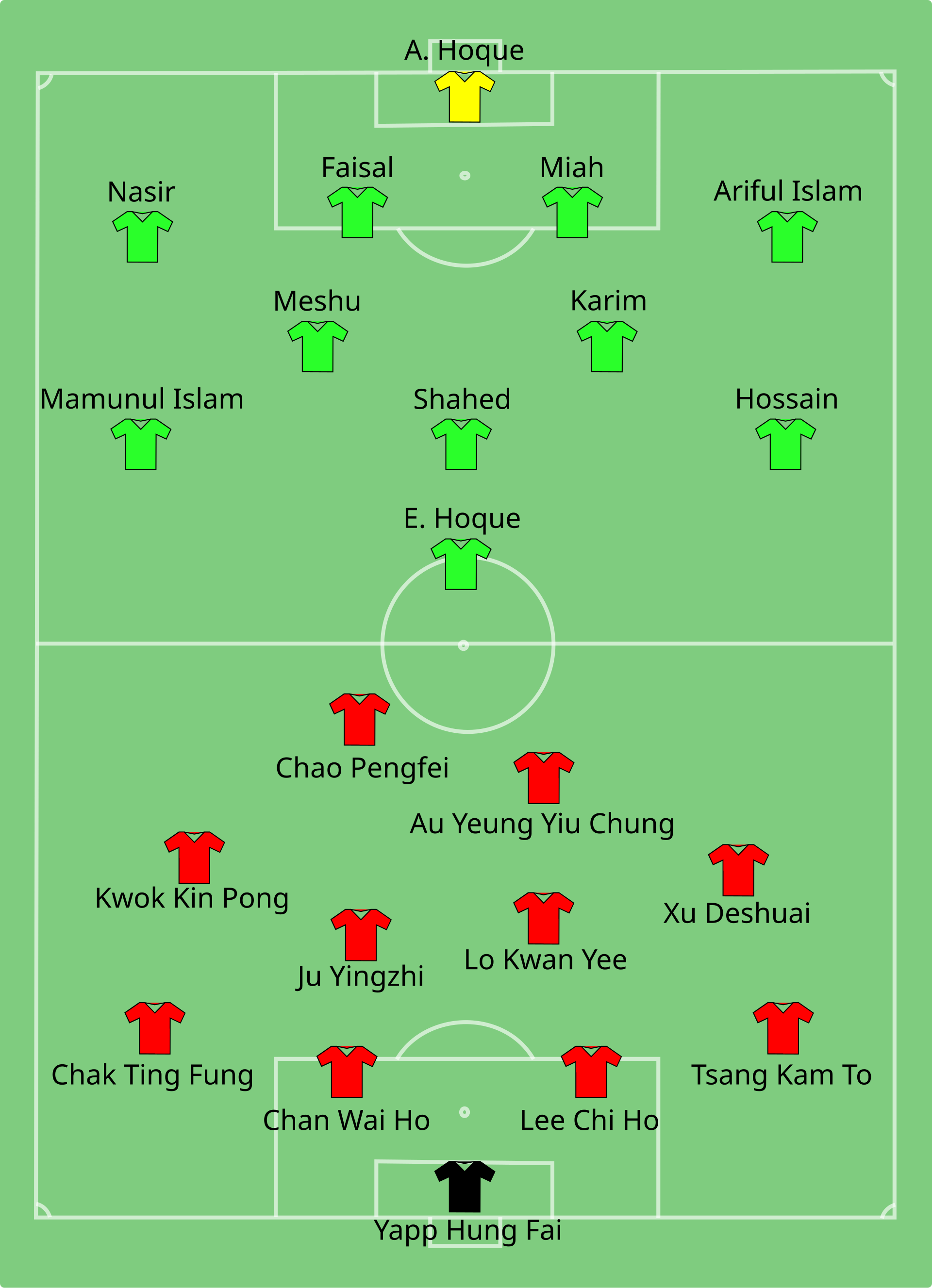 2010 Asian Games 11 November 2010 16:00 UTC+8 Hong Kong U23 4 – 1 Bangladesh U23 Huadu Stadium, Guangzhou