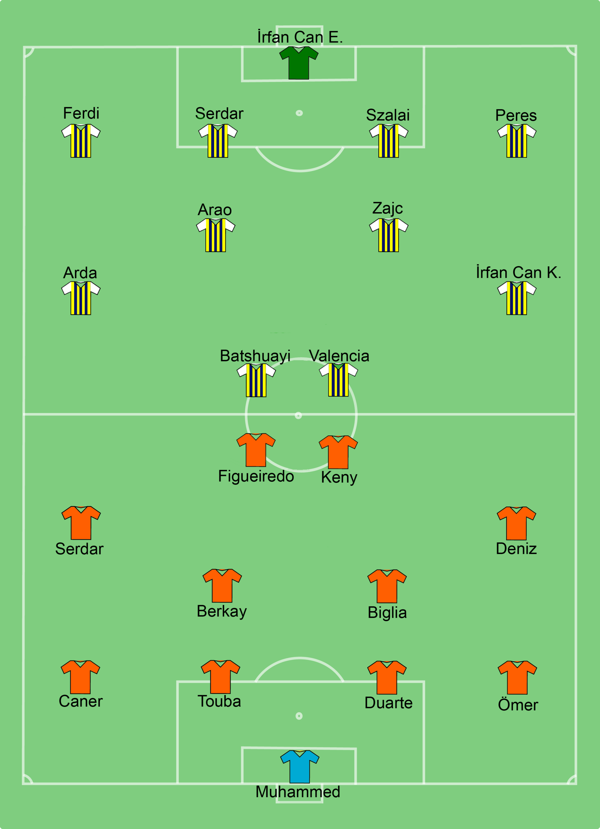 Line-ups of the 2023 Final of the Turkish Cup (Türkiye Kupası) Fenerbahçe vs Basaksehir, 11 June 2023, at the Izmir Gursel Aksel Stadium