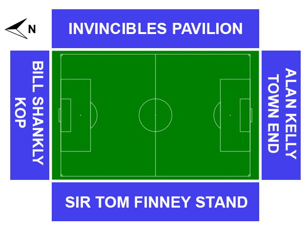 Deepdale
